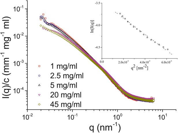 FIGURE 2