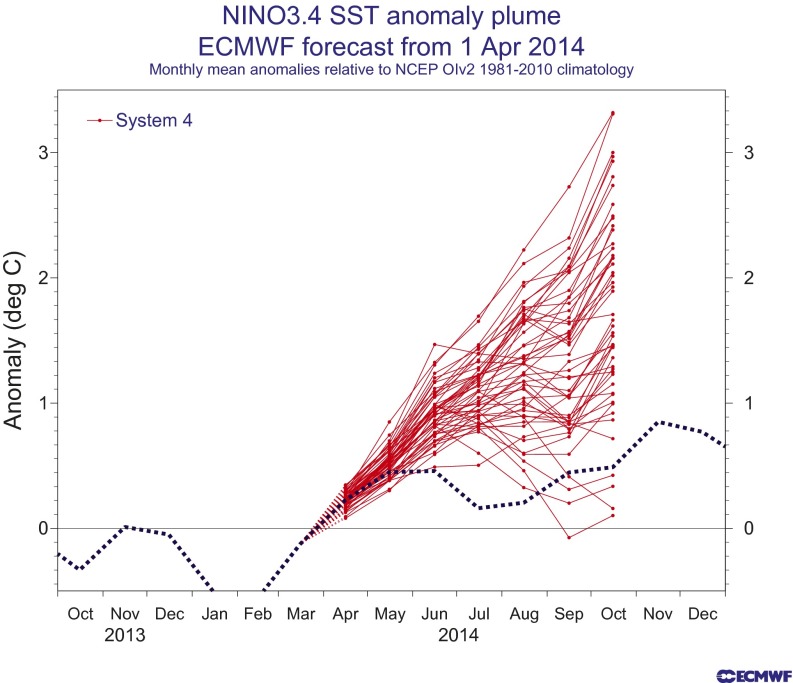 Fig. S1.