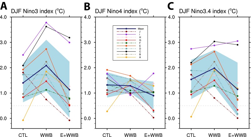 Fig. S9.