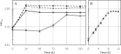 Fig 10