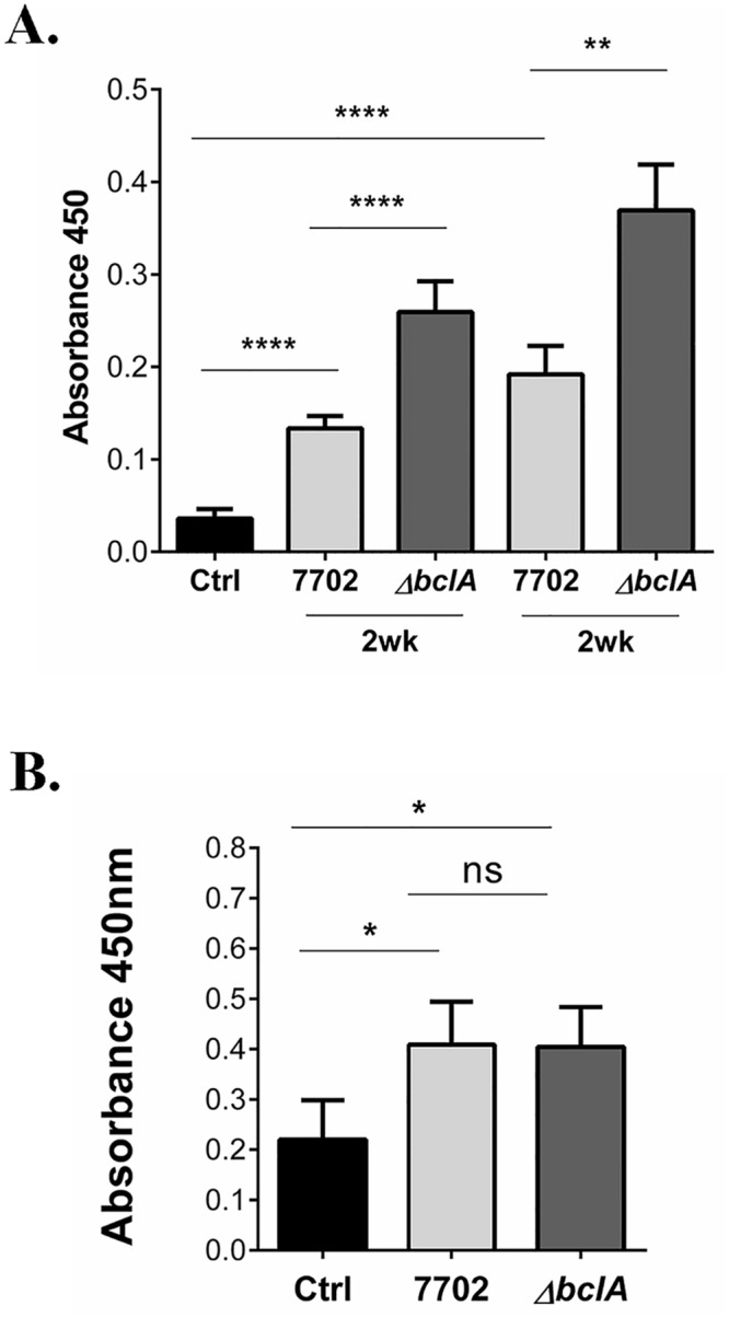 Fig 5