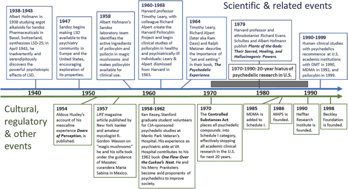 FIGURE 2.