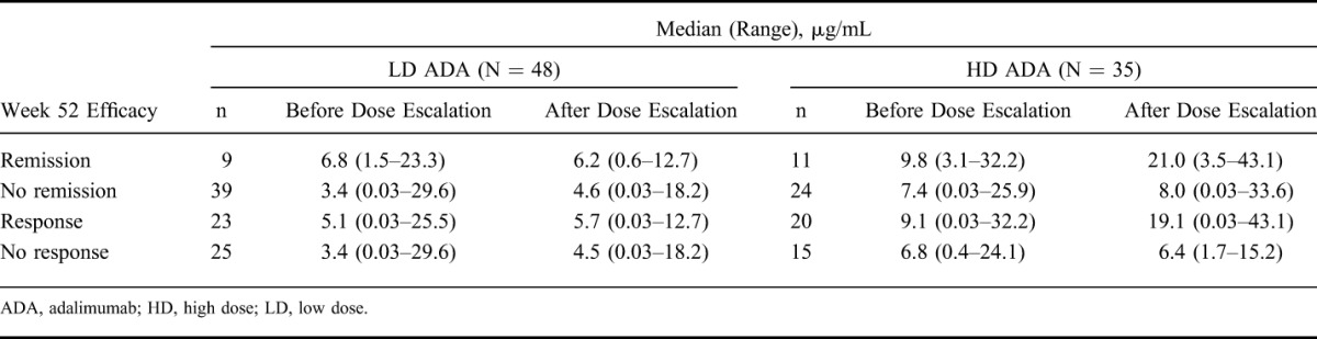 graphic file with name ibd-22-0886-g007.jpg