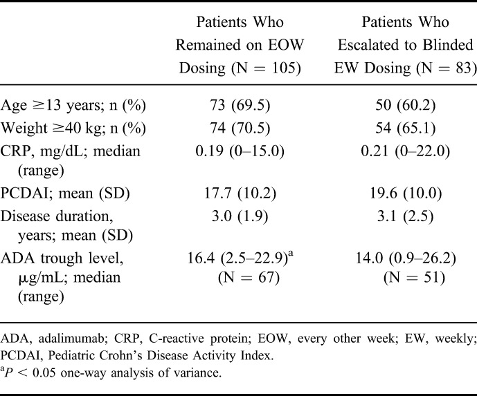 graphic file with name ibd-22-0886-g006.jpg