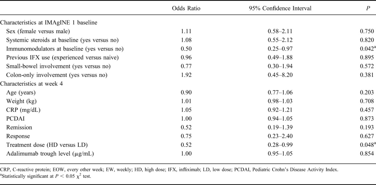 graphic file with name ibd-22-0886-g004.jpg