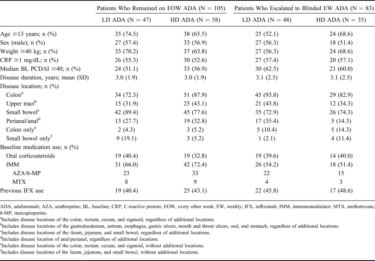 graphic file with name ibd-22-0886-g002.jpg