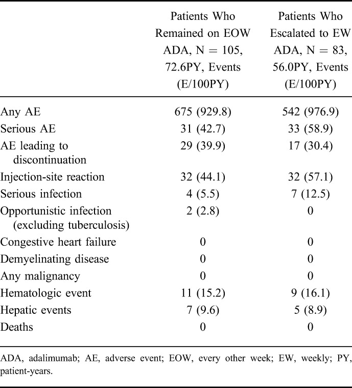 graphic file with name ibd-22-0886-g008.jpg