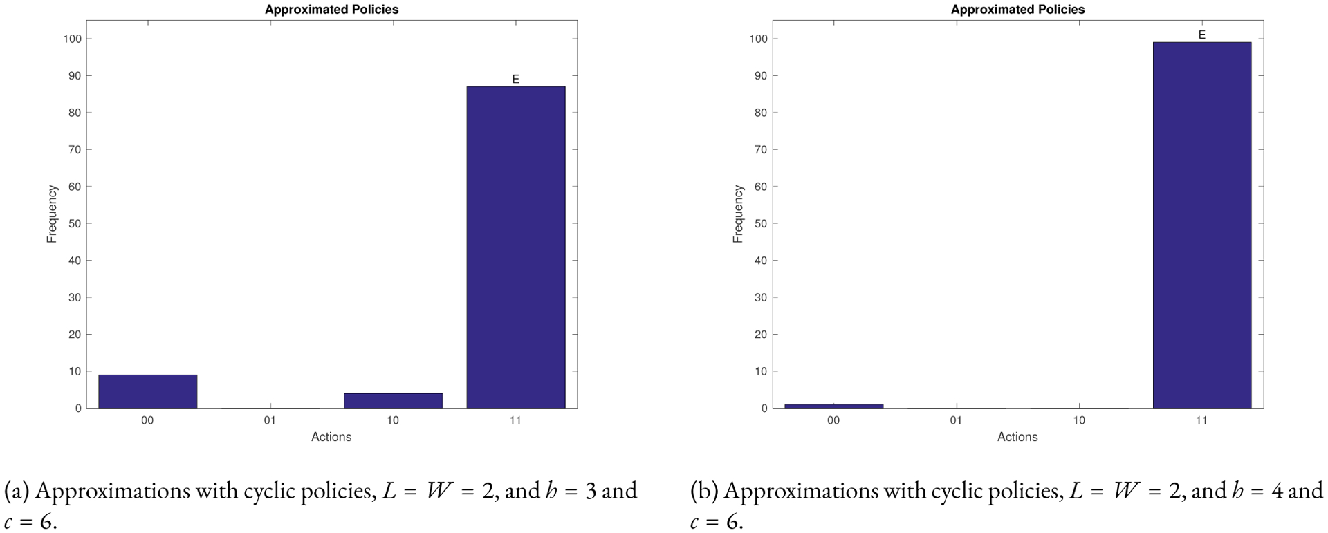 Figure 4: