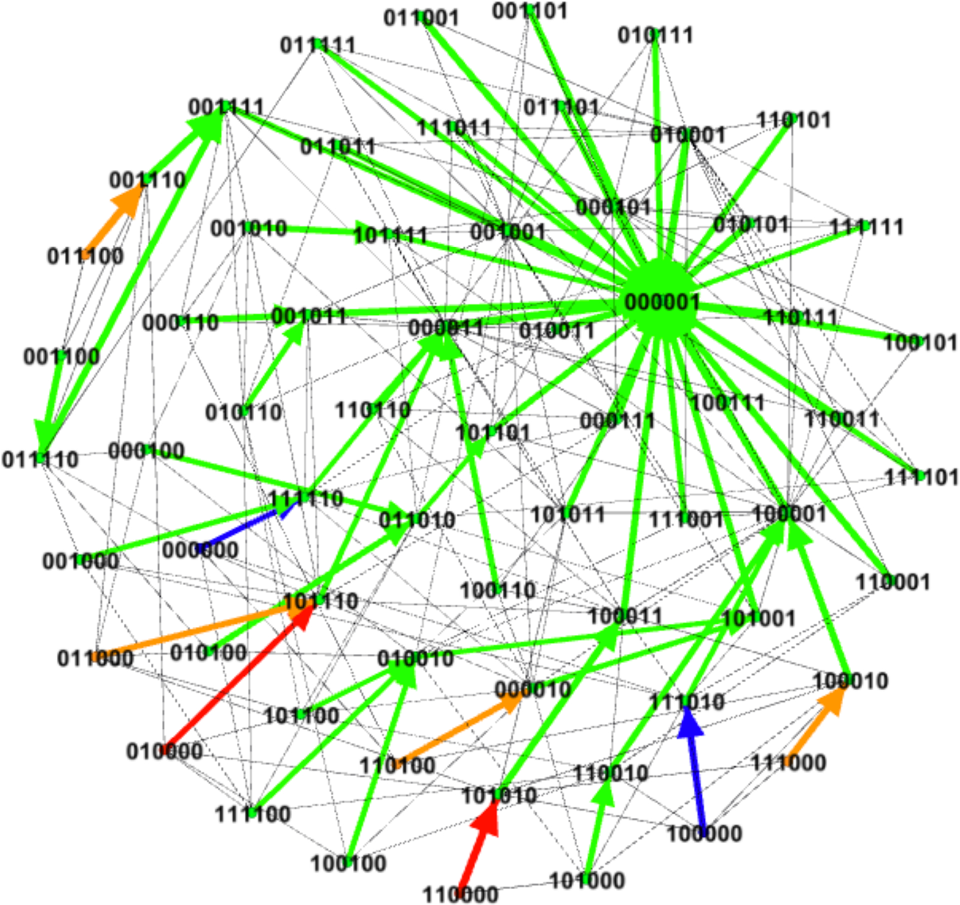 Figure 2: