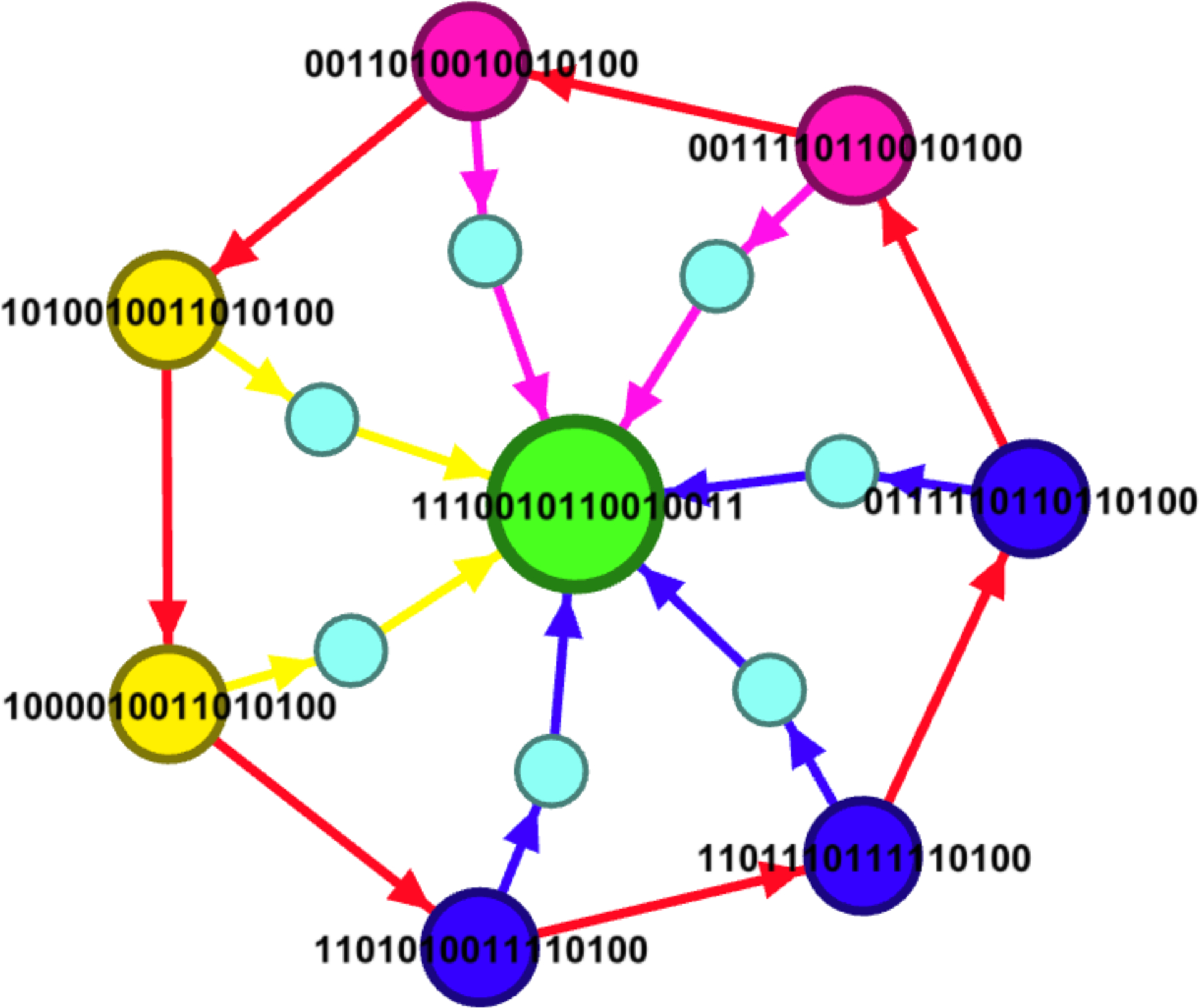 Figure 5: