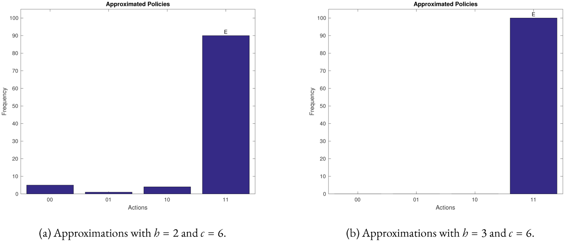 Figure 3: