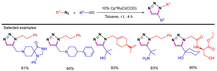 Scheme 10