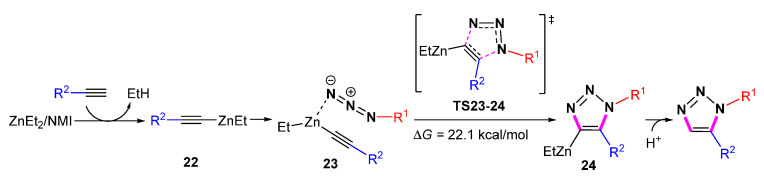 Scheme 21