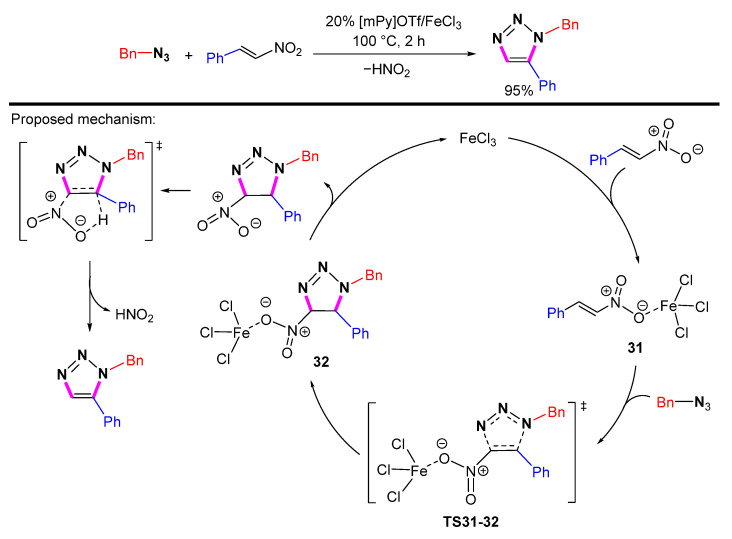 Scheme 32