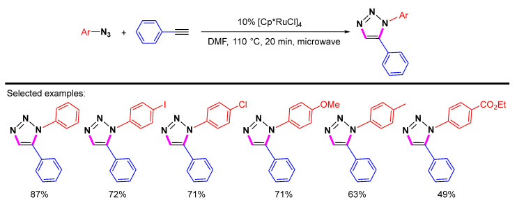 Scheme 9