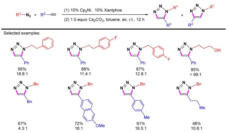 Scheme 15