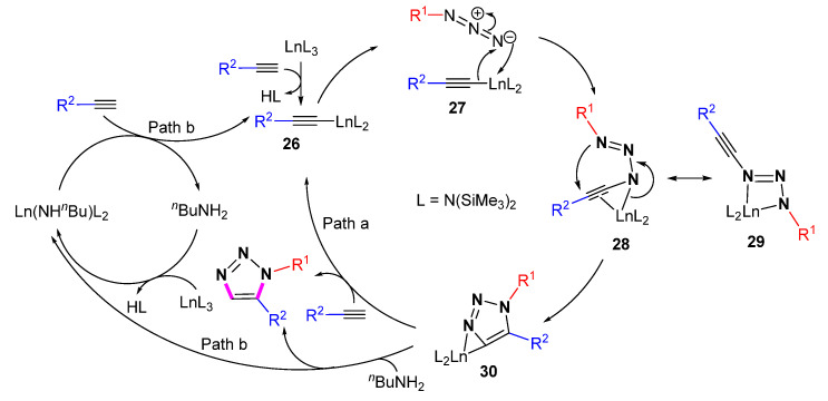 Scheme 24