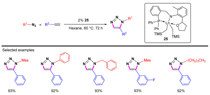 Scheme 22