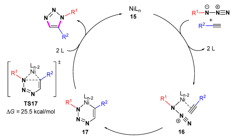 Scheme 16