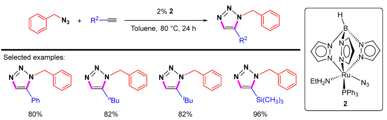 Scheme 12