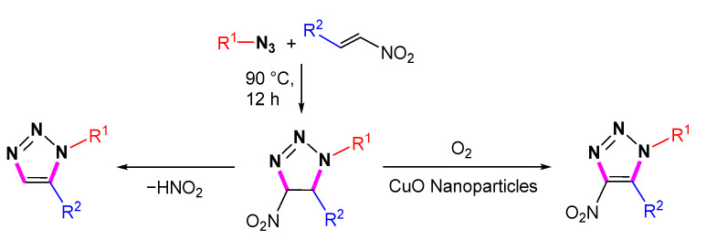 Scheme 33