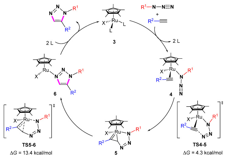 Scheme 13