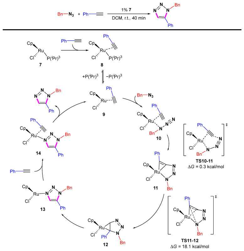 Scheme 14