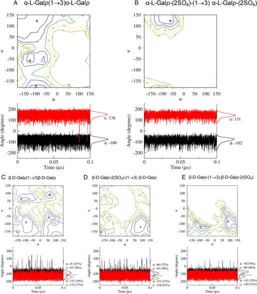 FIGURE 7.