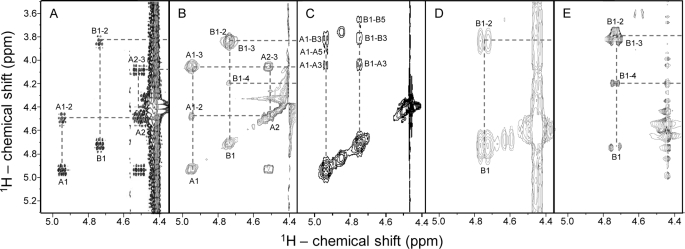 FIGURE 4.