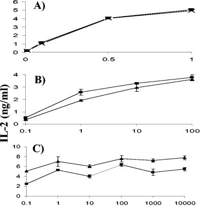 FIG. 8.