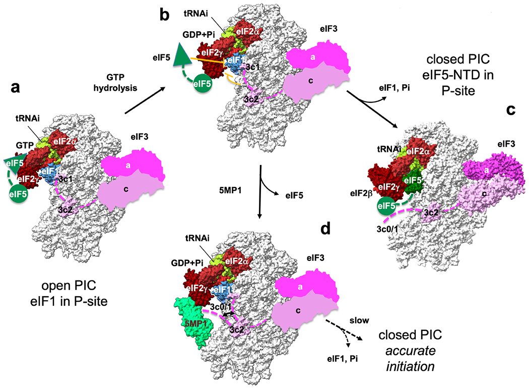 Fig. 7.