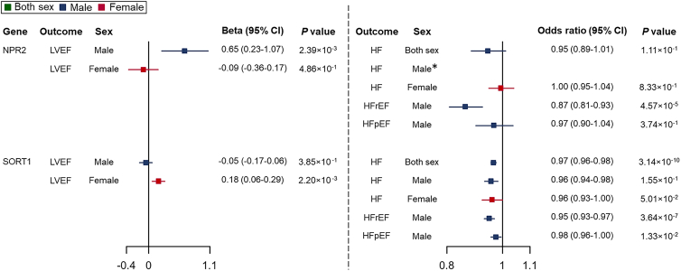 Figure 5