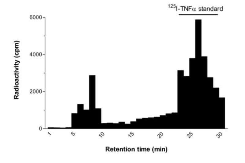 Fig.4