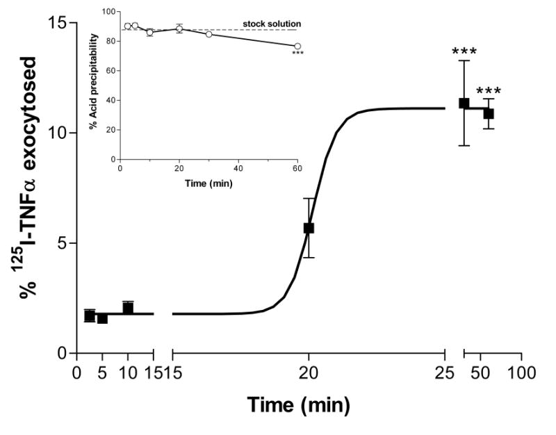 Fig.4