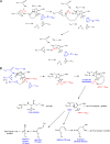 Fig 7