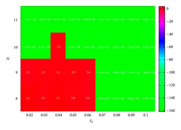 Figure 5