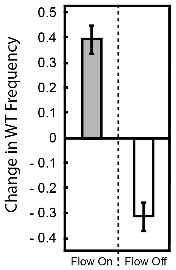 Figure 3—figure supplement 3.