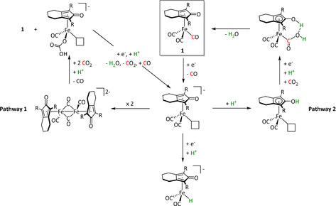 Scheme 15