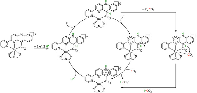 Scheme 22