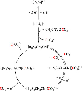 Scheme 31