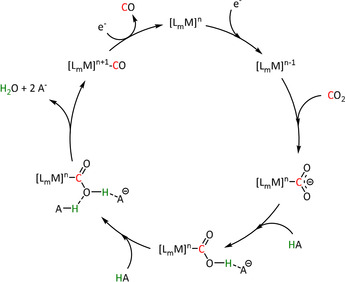 Scheme 4