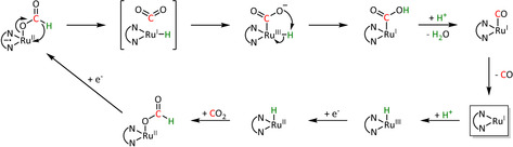 Scheme 20