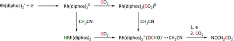 Scheme 28