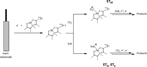 Scheme 38