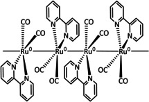 Scheme 19