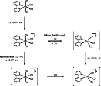 Scheme 7