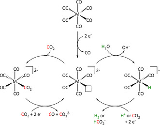 Scheme 8