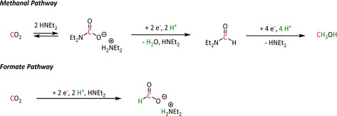 Scheme 18