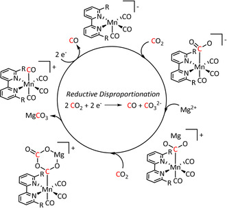 Scheme 9