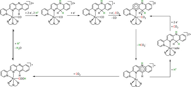 Scheme 21